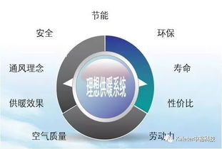 中裕科技 專(zhuān)注畜牧高端供暖設(shè)備，技術(shù)咨詢助力產(chǎn)業(yè)發(fā)展