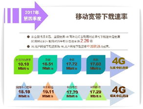上海、北京固定寬帶下載速率首超20Mbit/s，數字內容制作服務迎來新機遇